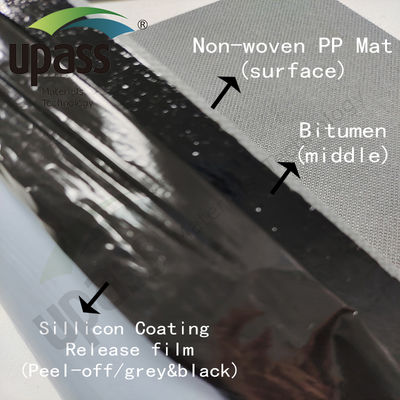 แผ่นใยสังเคราะห์โพลีโพรพิลีน (PP) ไม่ทอ ทนไฟ PP PE PP เมมเบรน สำหรับเมมเบรนกันซึมแบบ Self-adhesive ไร้ตัวนำ