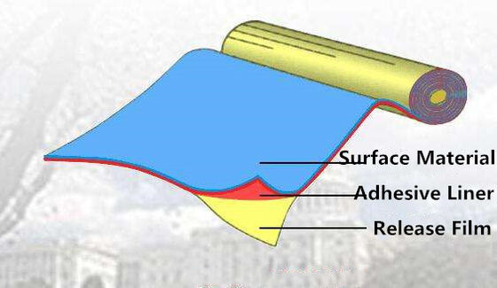 ฟิล์มรีลีส PE เคลือบซิลิโคนด้านเดียวสำหรับเมมเบรนยางมะตอย หนา 0.03--0.070 มม. และเป็นมิตรต่อสิ่งแวดล้อม