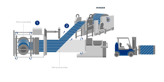 โฟลม HDPE ที่เคลือบกันสลิปข้าม ความหนา 0.13mm-0.3mm ทนทาน